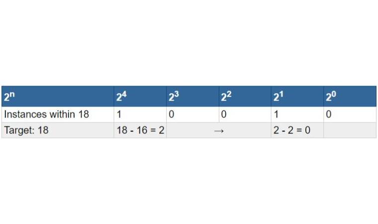 Binary Calculator - GoCalculator.net